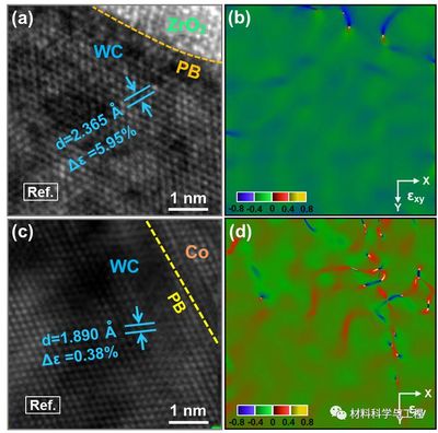 北京工業(yè)大學硬質(zhì)合金:增韌新途徑!相界區(qū)域晶格應(yīng)變均勻化