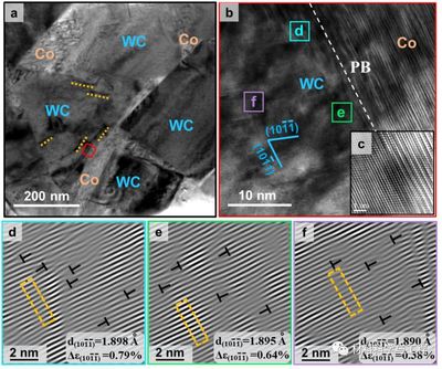 北京工業(yè)大學硬質(zhì)合金:增韌新途徑!相界區(qū)域晶格應(yīng)變均勻化