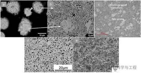 中南大學(xué)頂刊ESI高被引論文:WC-Co硬質(zhì)合金增材制造工藝、顯微組織及力學(xué)性能