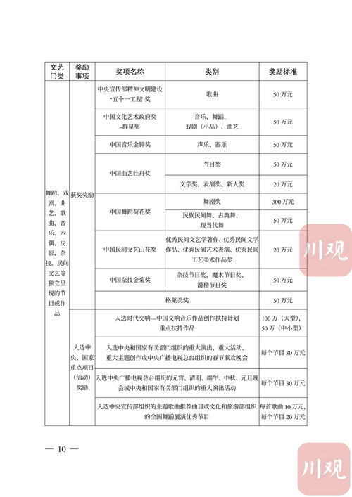 文藝工作者 四川出臺年預算3億元規模的重大文藝項目扶持和精品獎勵辦法