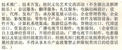 圖片是企業(yè)經(jīng)營(yíng)范圍,開票內(nèi)容是流量服務(wù)費(fèi),超出范圍嗎?該如何確認(rèn)專票開票內(nèi)容?